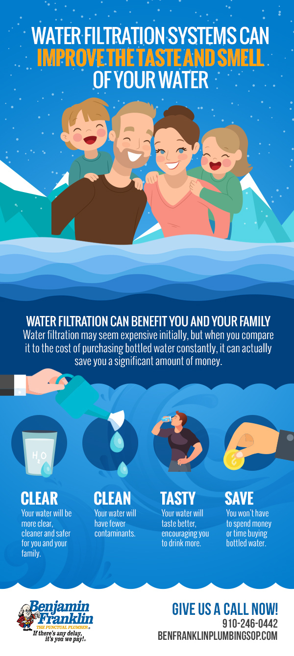 Water Filtration Systems Can Improve the Taste and Smell of Your Water
